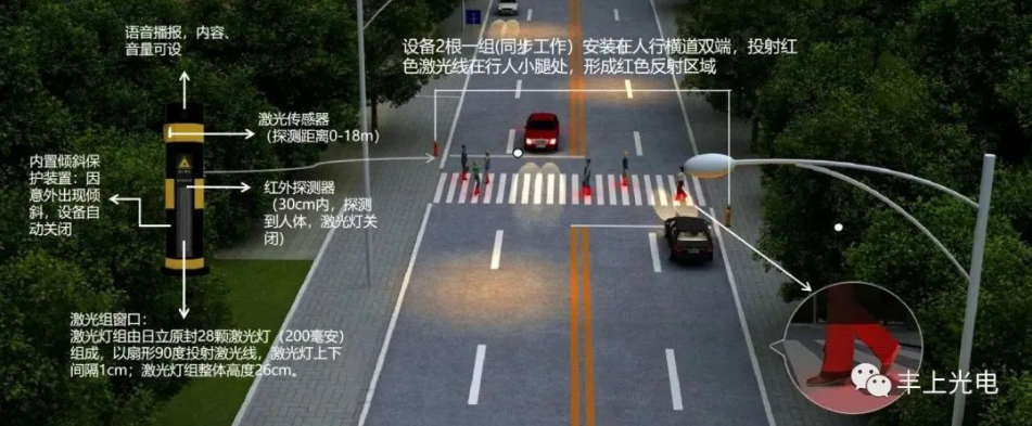 智能斑马线预警系统，提示车辆行人和“低头族”注意观察路况