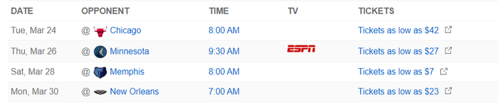 杜兰特超越乔丹成历史得分榜第五 火箭迎四连客