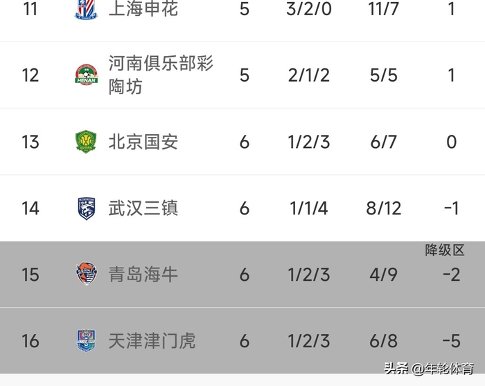 中超第6轮山东泰山遭残阵海港绝杀 0比0平局引球